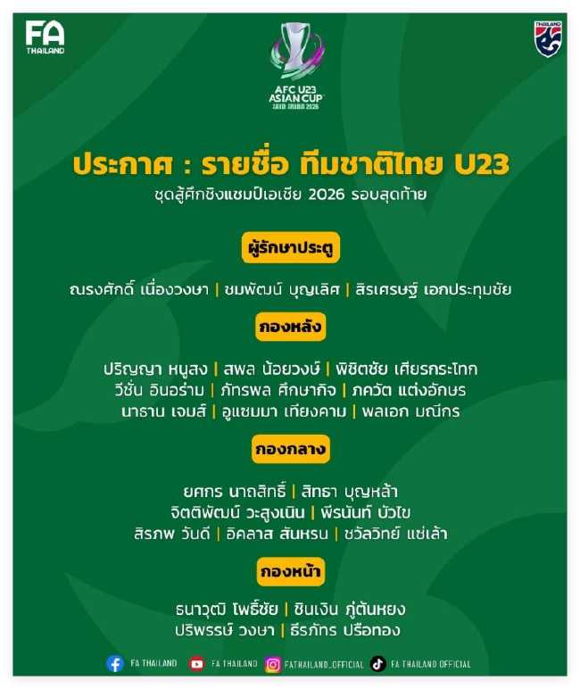 泰国U23大名单:多名主力未获征召 两位旅欧前锋领衔