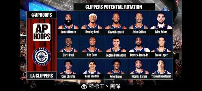 快船开赛最大问题：柯林斯替补时间不足致伦纳德顶4