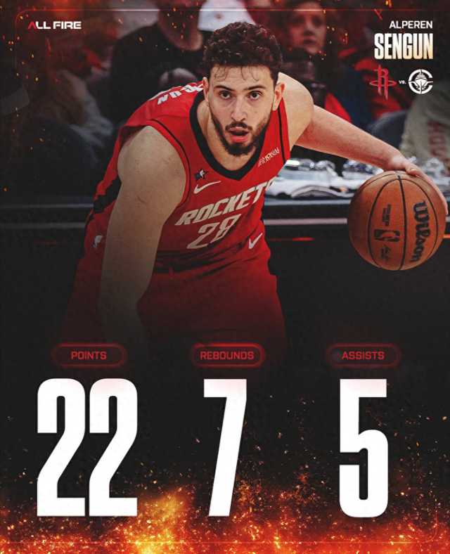 火箭升西部第三！前52战33胜超去年 休媒：杜兰特并没有让我们更糟