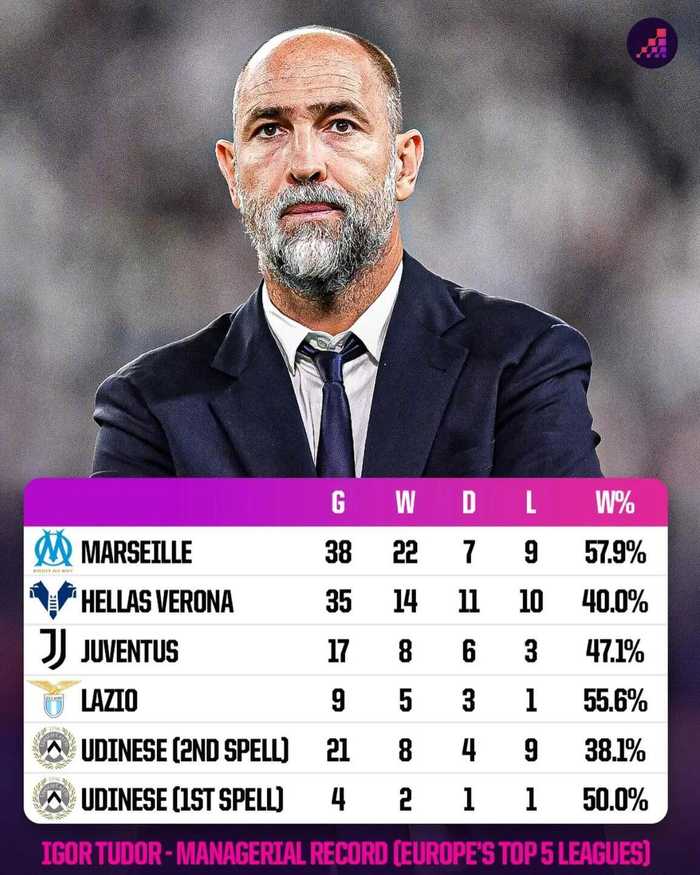 前尤文主帅图多尔将任热刺临时主教练，合同至6月