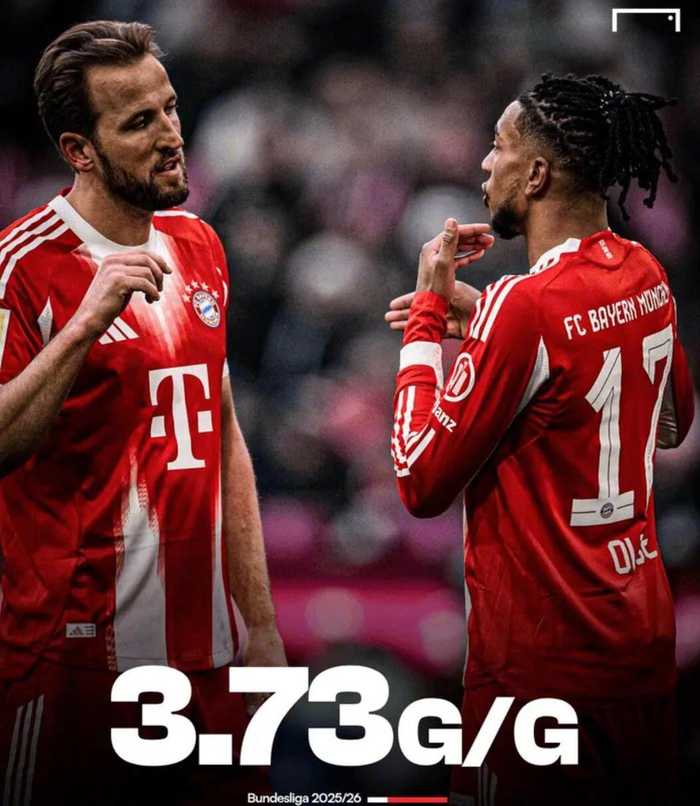 拜仁22场德甲狂轰82球，有望破都灵125球历史纪录