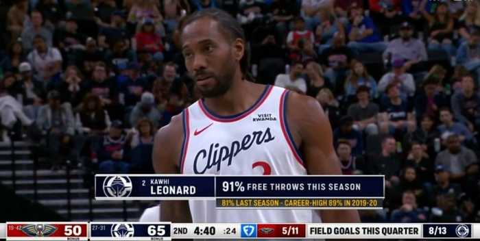 稳！伦纳德本赛季罚球命中率高达91% 上赛季仅81%